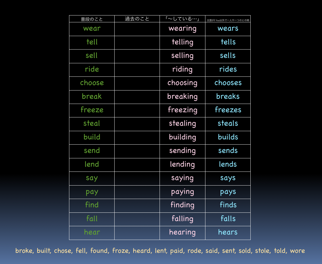 2019/12/17 3.4.5年生 動詞の過去形 | グローバル・カラーズ